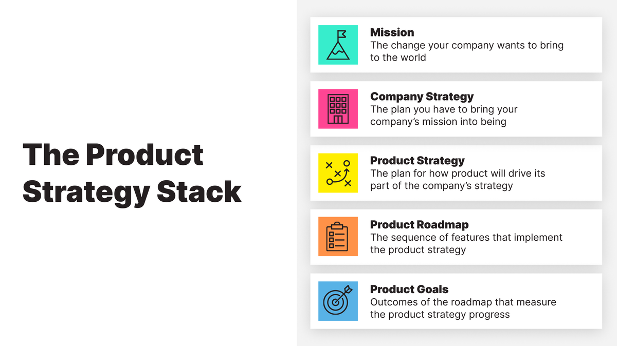 Product Strategy Frameworks